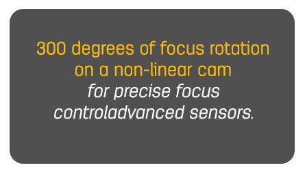 Zeiss Super Speeds - 300 degrees of focus rotation on a non-linear cam for precise focus control